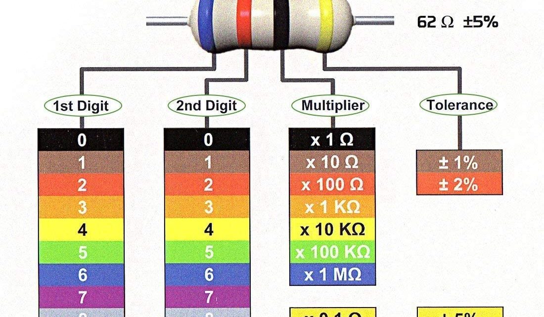 Résistances 1/2 Watt